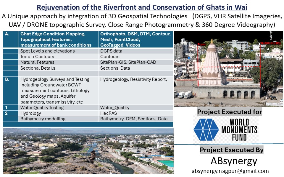 Krishna Ghat Restoration and Rejuvenation — Vasudhayan project for World Monument Fund India